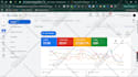 setup, manage and optimize your google ads PPC campaigns