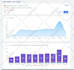 send 100,000 real worldwide traffic to your website