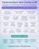 design cheat sheets, infographics for linkedin, instagram