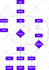 create a flowchart for your android, ios app or website