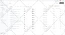 setup advanced klaviyo email flows for shopify ecommerce