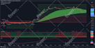 create scripts in tradingview pinescript for you