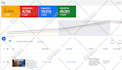 do youtube organic views and channel promotion through google ads