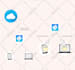 create a modern 2d flat vector illustrations for anything