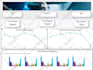 create power bi dashboard, looker studio dashboard using ai