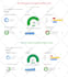 give semrush or ahrefs report data for your SEO competitors analysis