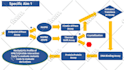 design scientific posters, presentations, flowcharts, and figures for you