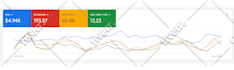 manage google ads for your ecommerce store to improve results
