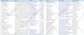 do data entry, copy paste, PDF to excel and data scraping