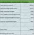 do data annotation, segmentation and labeling of your ai data