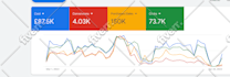 generate profitable roas with google ads for ecommerce business
