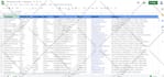 b2b lead generation, email list building  and data scraping
