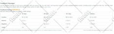 be your professional virtual assistant, amazon, data entry