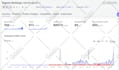 do advanced onpage SEO, technical search engine optimization