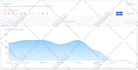 generate usa targeted website traffic visitors for 30 days