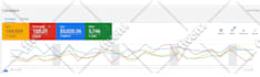 be your google ads expert for campaign setup, management, adwords PPC
