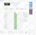 do wordpress speed optimization with wp rocket in 6 hours