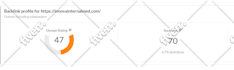increase domain rating, ahrefs domain rating 50 plus