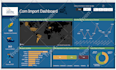 build a professional and insightful power bi dashboard
