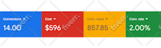 set up and manage google ads in dutch or english for nl and UK markets