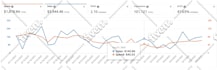manage and optimize your amazon PPC campaigns to lower acos and scale fba sales