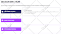 write and design a scorm compliant elearning course in articulate storyline