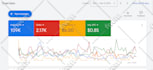 setup google analytics 4, ga4 ecommerce tracking, ads conversion tracking by GTM