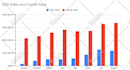 do amazon sponsored PPC ads campaigns setup, optimisation and management