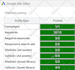 audit your google ads account setup