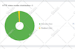 resolve 404 errors, 301 htaccess redirect, broken links on any site