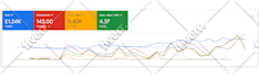 manage google ads for your ecommerce store to improve results