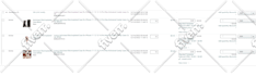 craft a perfect amazon product listing and amazon listing optimization