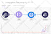 fix or create zapier or integromat,make automation in 1 hr