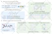 create scientific illustrations, diagrams and graphical abstracts