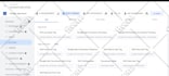 fix and setup google ads conversion tracking ga4 ecommerce tracking via GTM