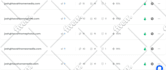 setup instantly and manage personalized cold email outreach