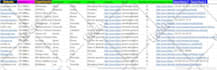 lead generation, prospect list, data enrichment and scraping