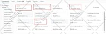create and manage profitable amazon PPC campaigns and amazon sponsored ads
