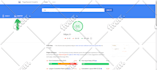 do a wordpress speed optimization with gtmetrix, pagespeed insights