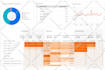create beautiful custom reports for google analytics 4 ga4