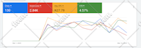 manage and optimize your google ads account