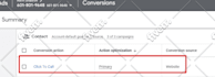fix issues in your existing google ads campaign