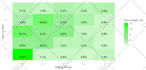 perform statistical data analysis with spss, r, or python