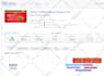 do local SEO and google ads for plumbing and hvac leads