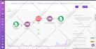 setup make com, zapier n8n ai automation integration on crm, webhook, API