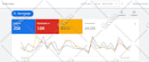 set up google ad campaign and help with landing page