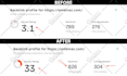increase domain rating DR ahrefs, moz domain authority, dofollow seo backlinks