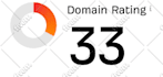 increase domain rating ahref dr upto 70 plus