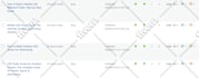 do complete wordpress onpage SEO optimization for google top rankings