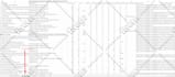 do SEO keyword research, competitor analysis